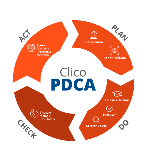 ciclo pdca da segurança