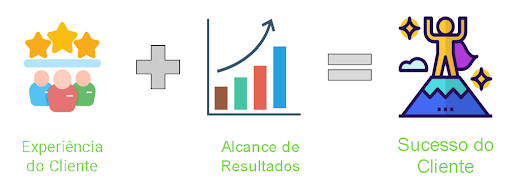 fórmula do sucesso do cliente